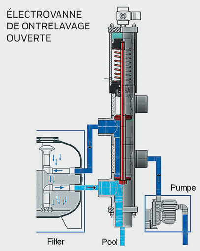 VANNE À 3 VOIES DN50 / Ø 63 mm